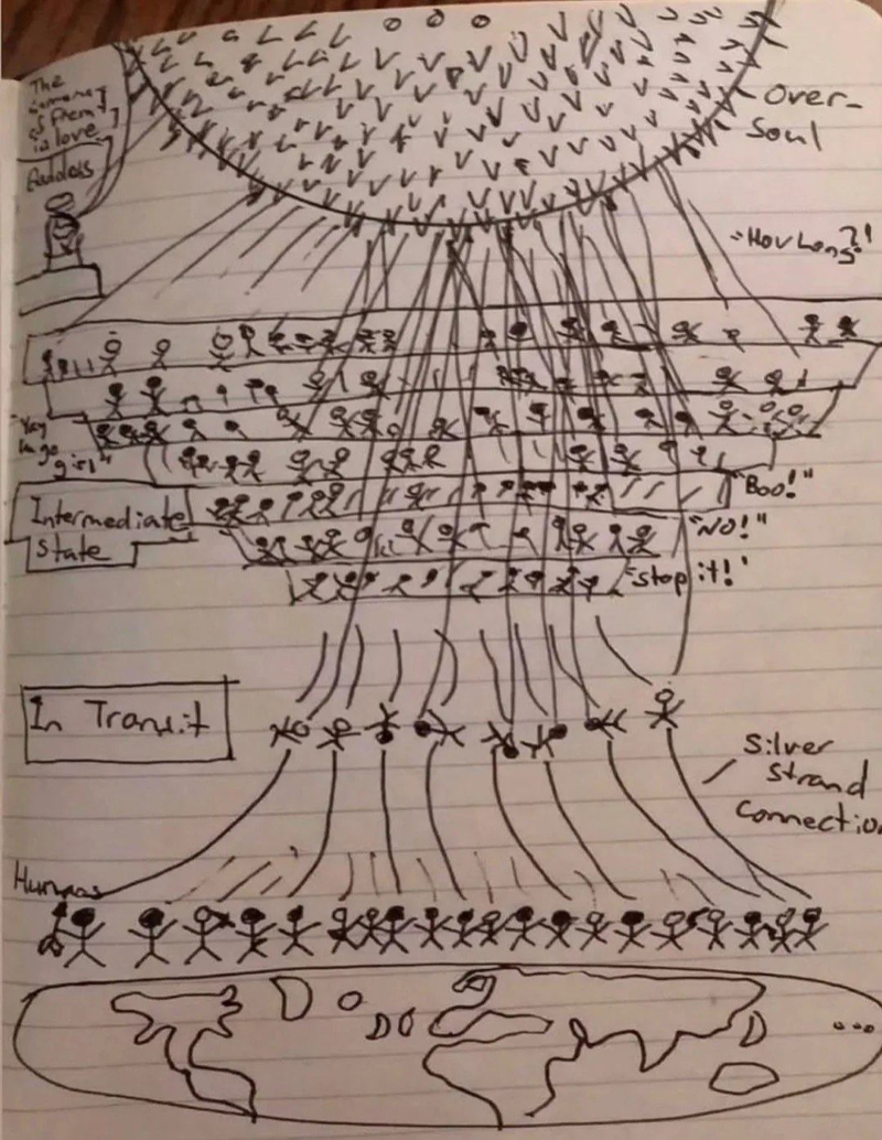 Discrete Layers of Consciousness
