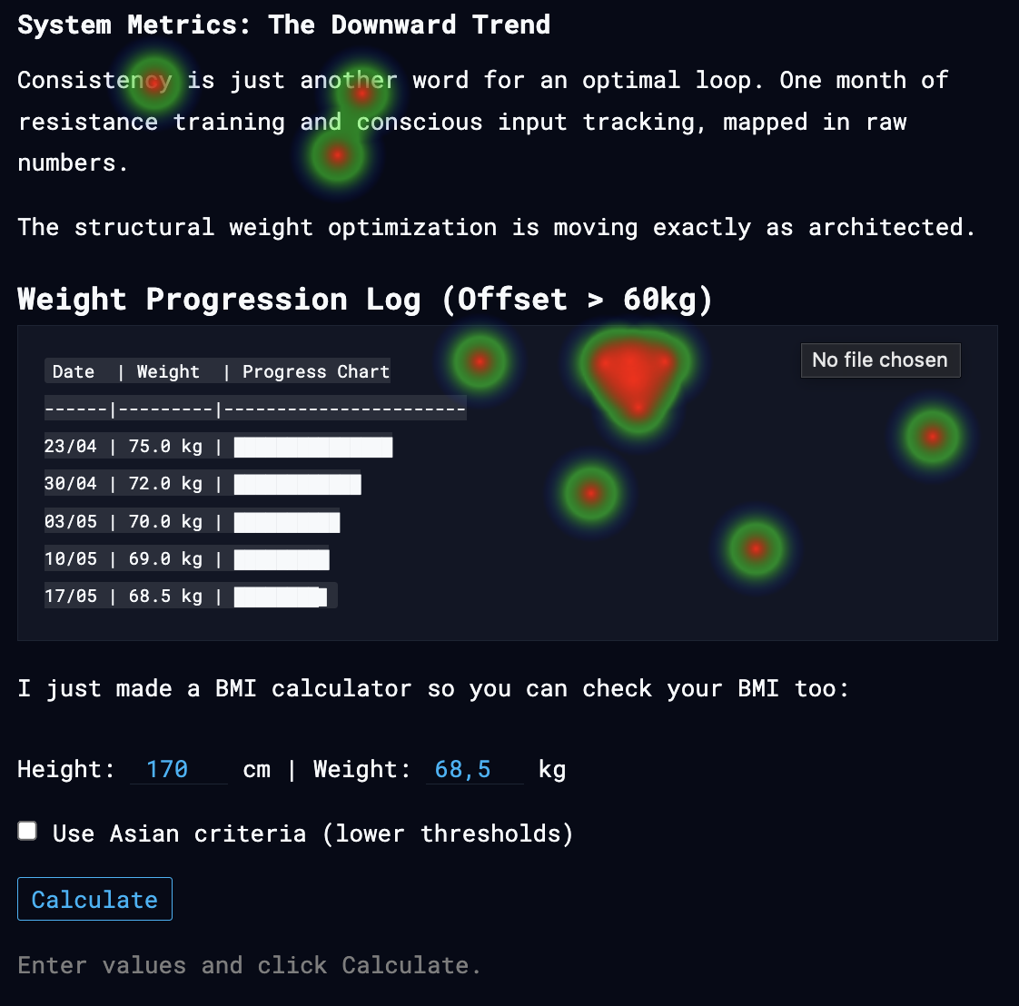 Heatmap Analysis of the Weight Tracking Post
